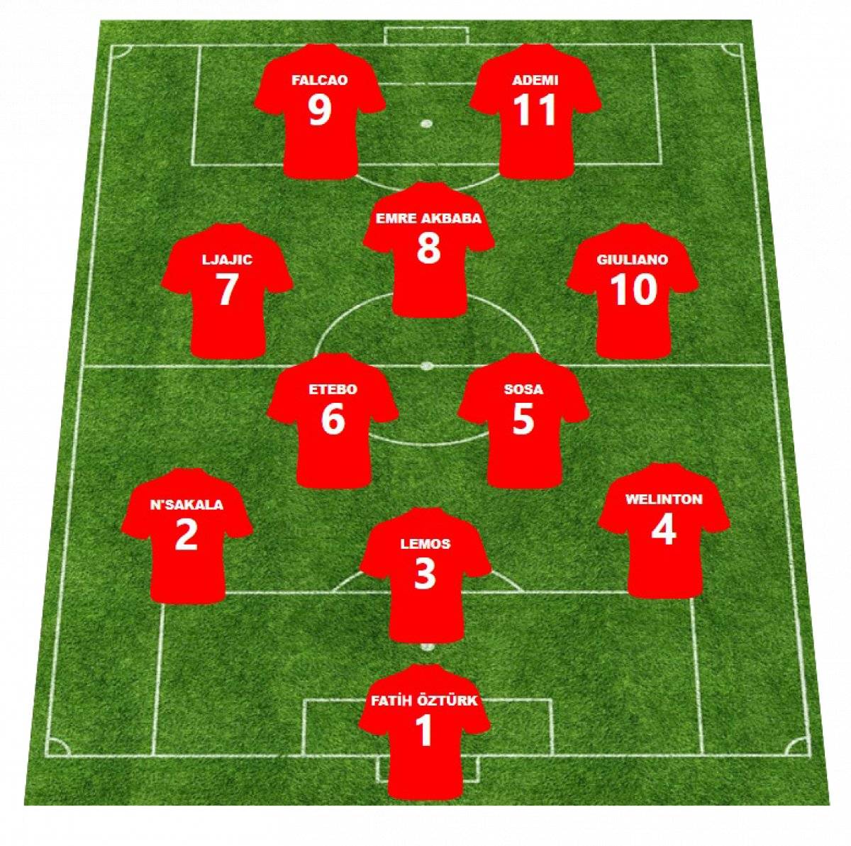 Süper Lig'de ilk yarının bidonları