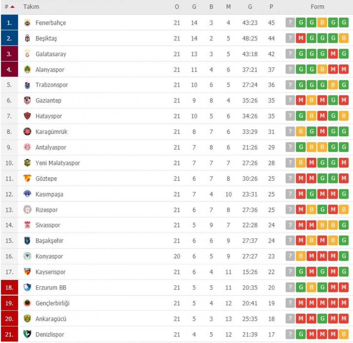 Trabzonspor zorlu maçta Beşiktaş'ı mağlup etti