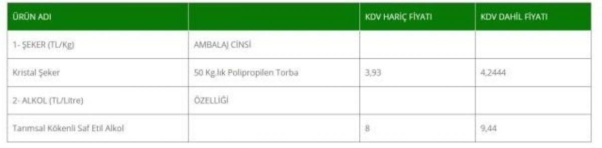 Şekere yüzde 10 zam geldi