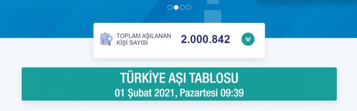 Türkiye'de korona aşısı olan kişi sayısı 2 milyonu geçti