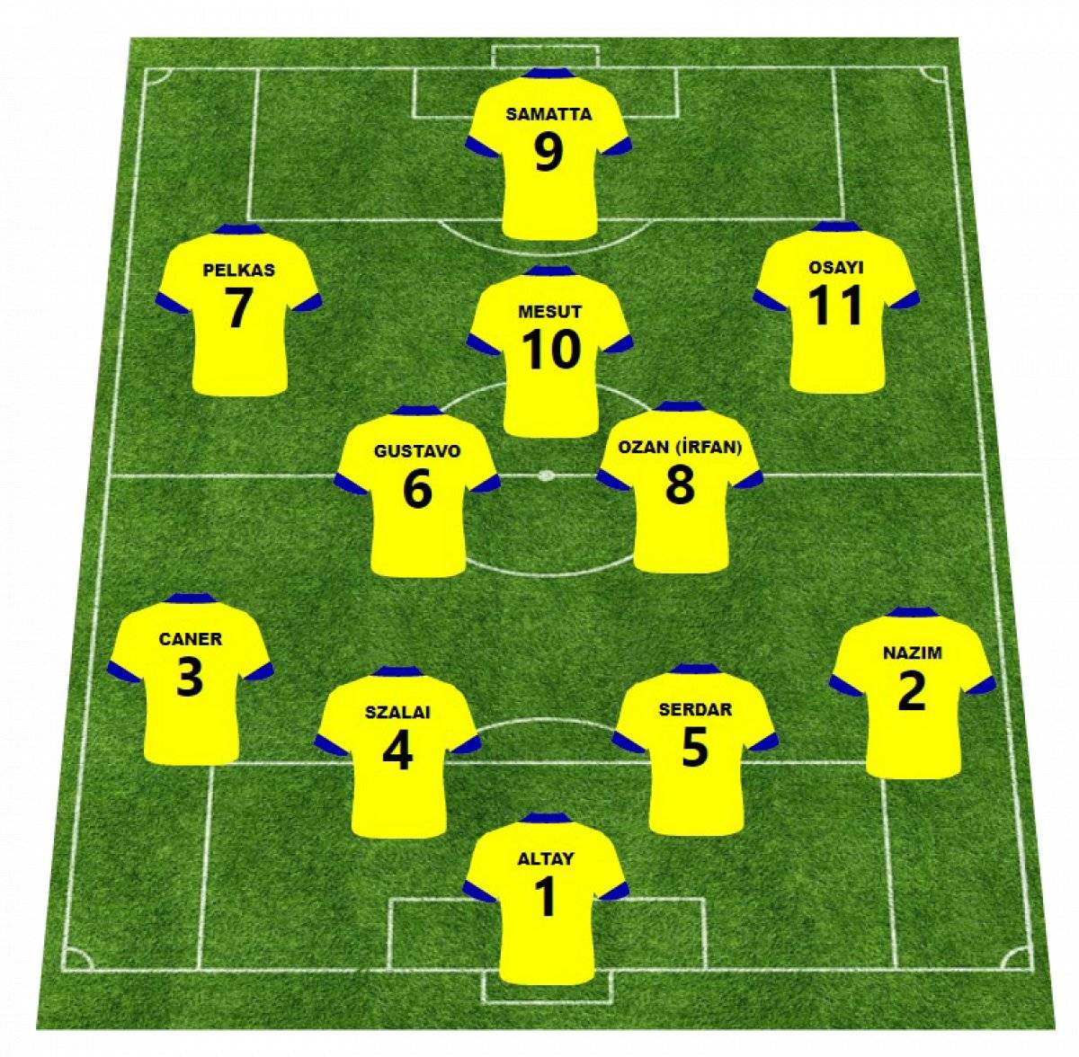 Transferlerin ardından 4 büyüklerin ideal 11'i