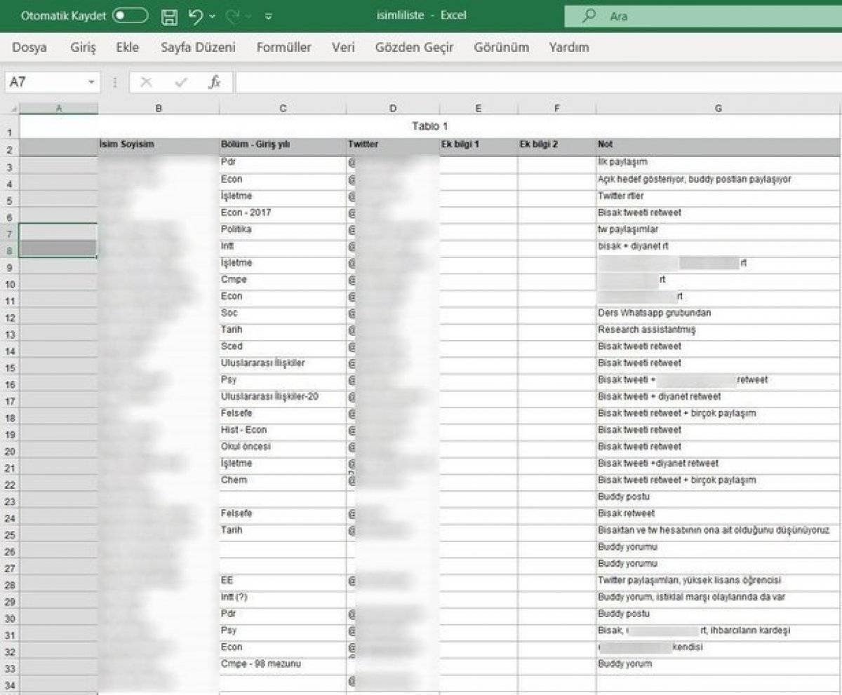 Boğaziçi Üniversitesi'nde fişleme skandalı