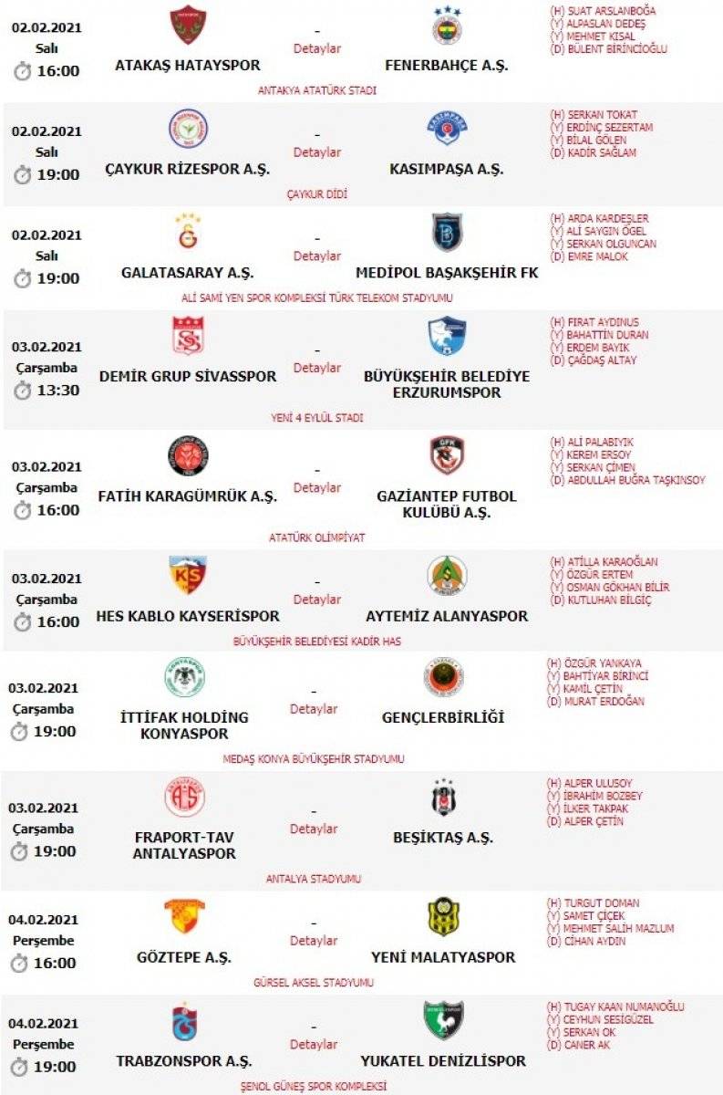 Süper Lig'de 23. haftanın hakemleri
