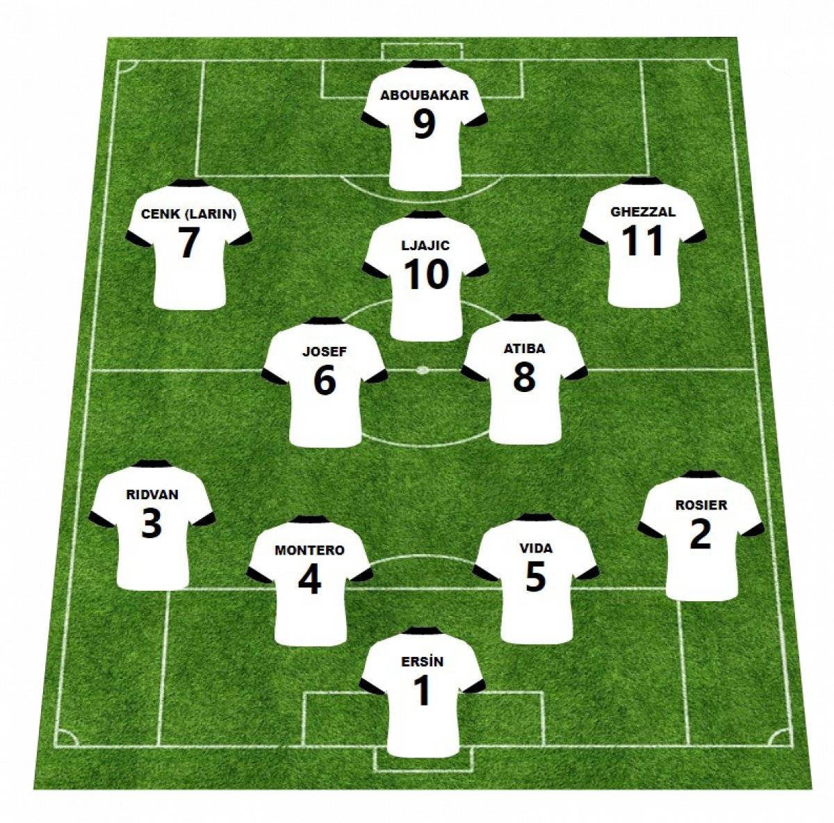 Transferlerin ardından 4 büyüklerin ideal 11'i