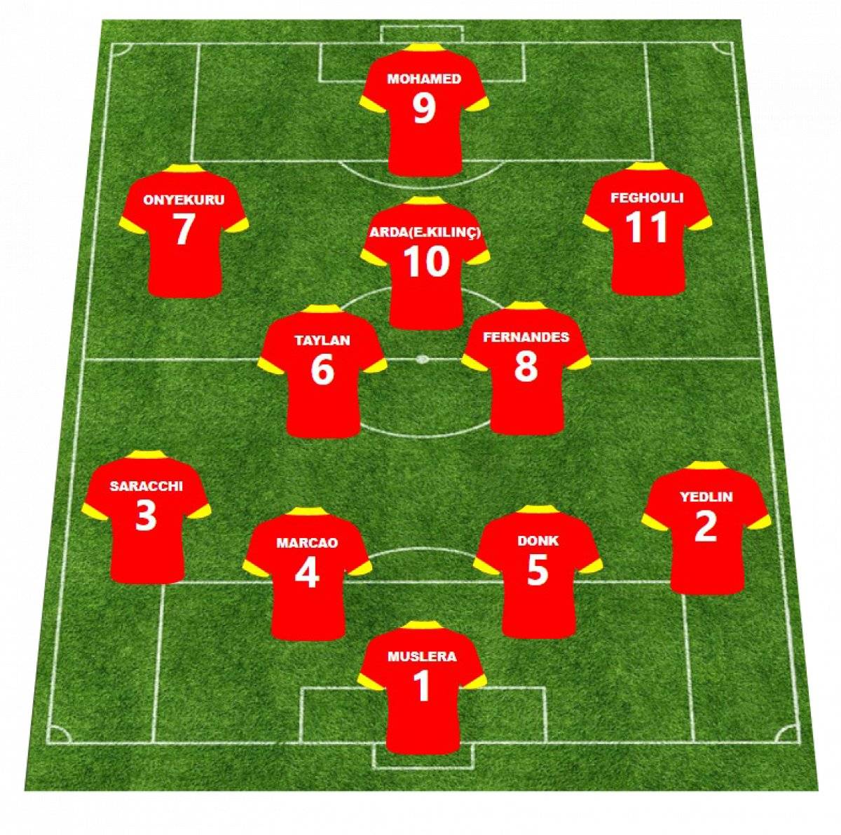 Transferlerin ardından 4 büyüklerin ideal 11'i
