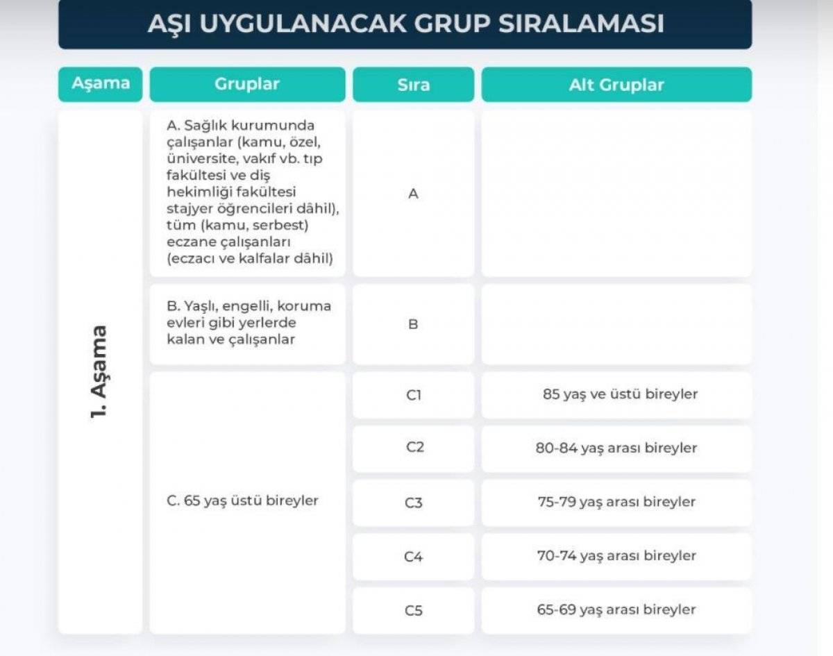 65 yaş ve üzeri ne zaman aşı olacak? 65 yaş üstü aşı randevusu nasıl alınır? e-Nabız korona aşısı sorgulama..