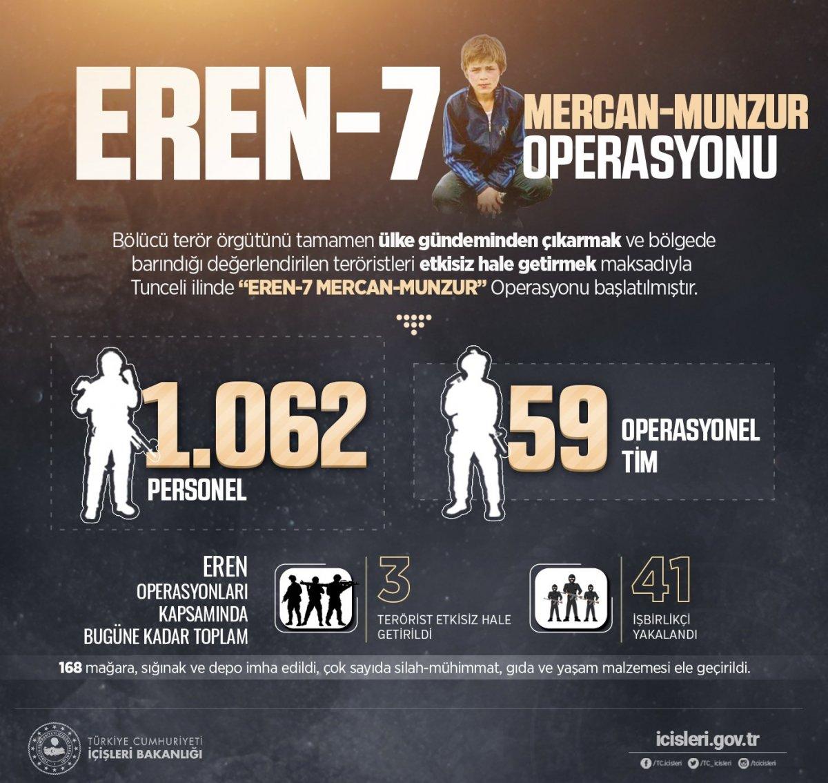 Tunceli'de Eren-7 Mercan Munzur Operasyonu başladı