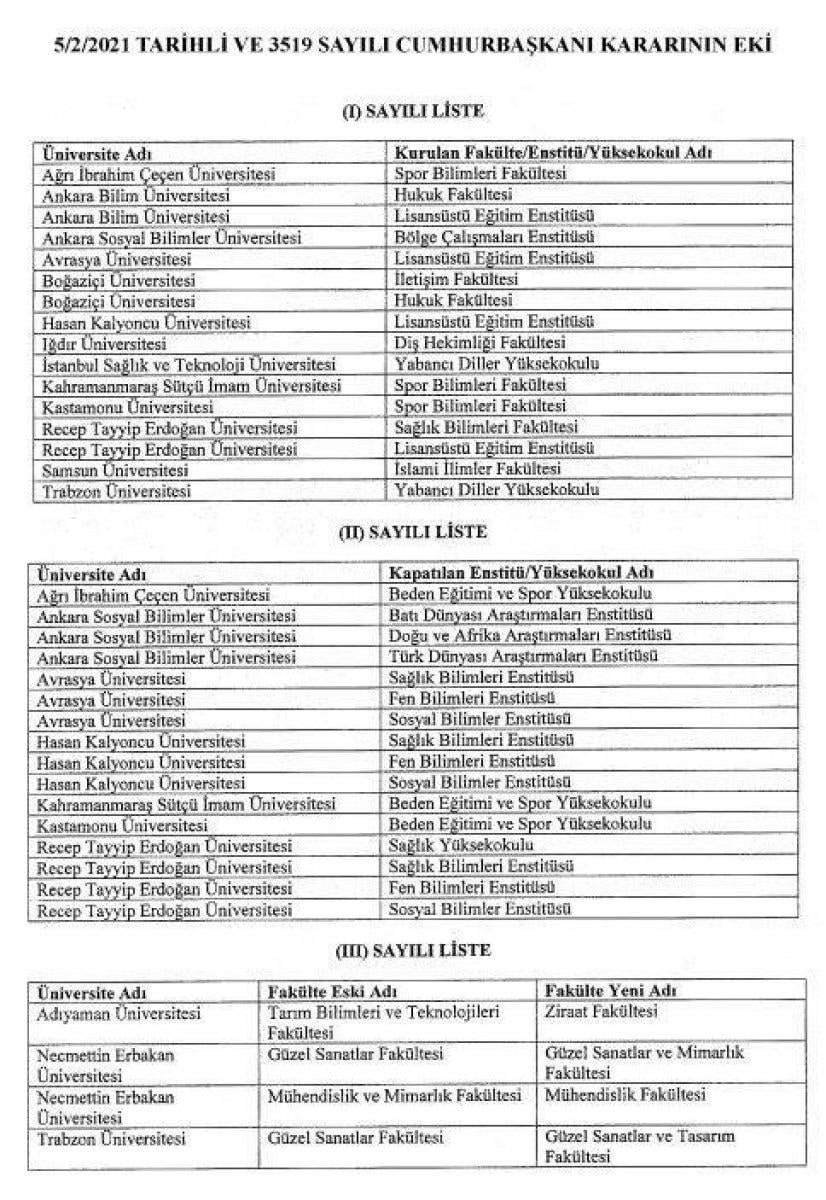 Cumhurbaşkanı Erdoğan 11 üniversiteye rektör ataması yaptı