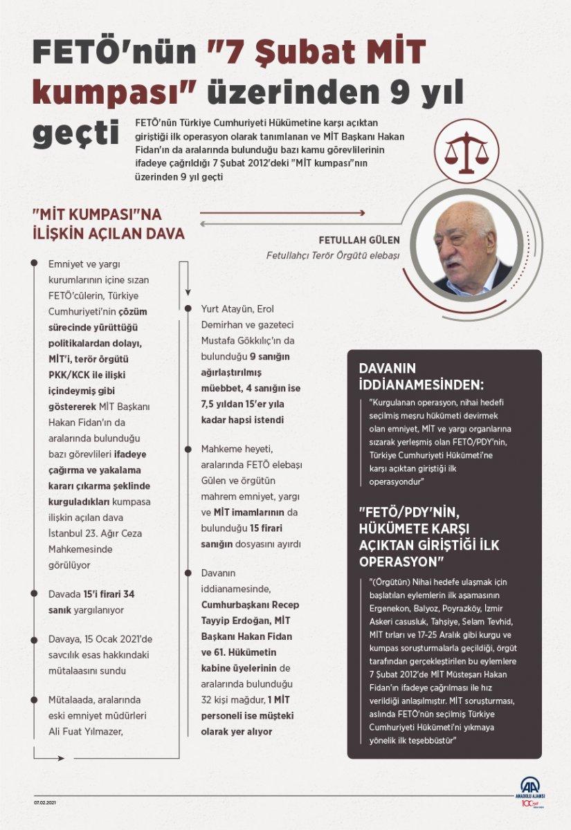 FETÖ'nün 7 Şubat MİT kumpasının üzerinden 9 yıl geçti