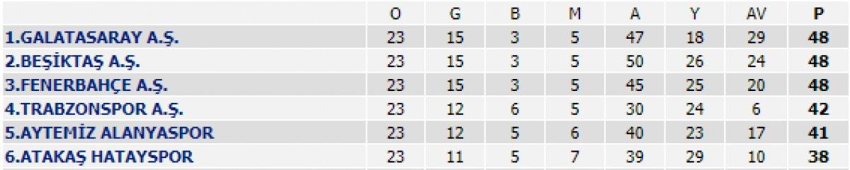 Trabzonspor, Yeni Malatyaspor'u da yendi