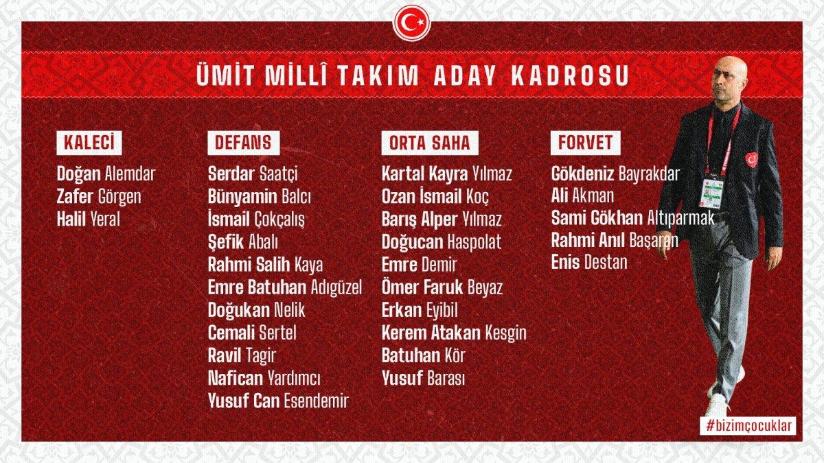 Ümit Milli Takımımızın aday kadrosu açıklandı