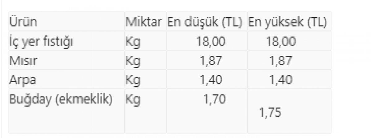 Yer fıstığı fiyatı