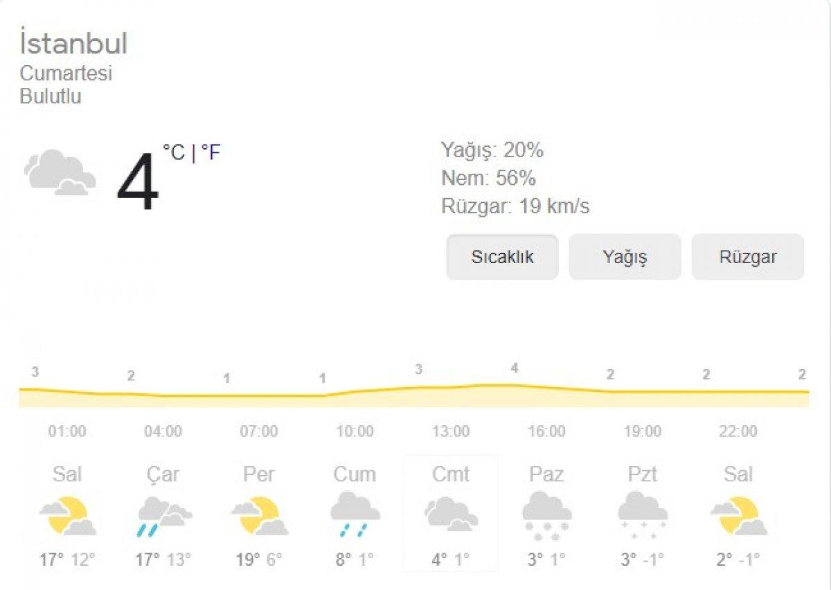 İstanbul’da dondurucu soğuk kapıda: Sıcaklık 15 derece düşecek