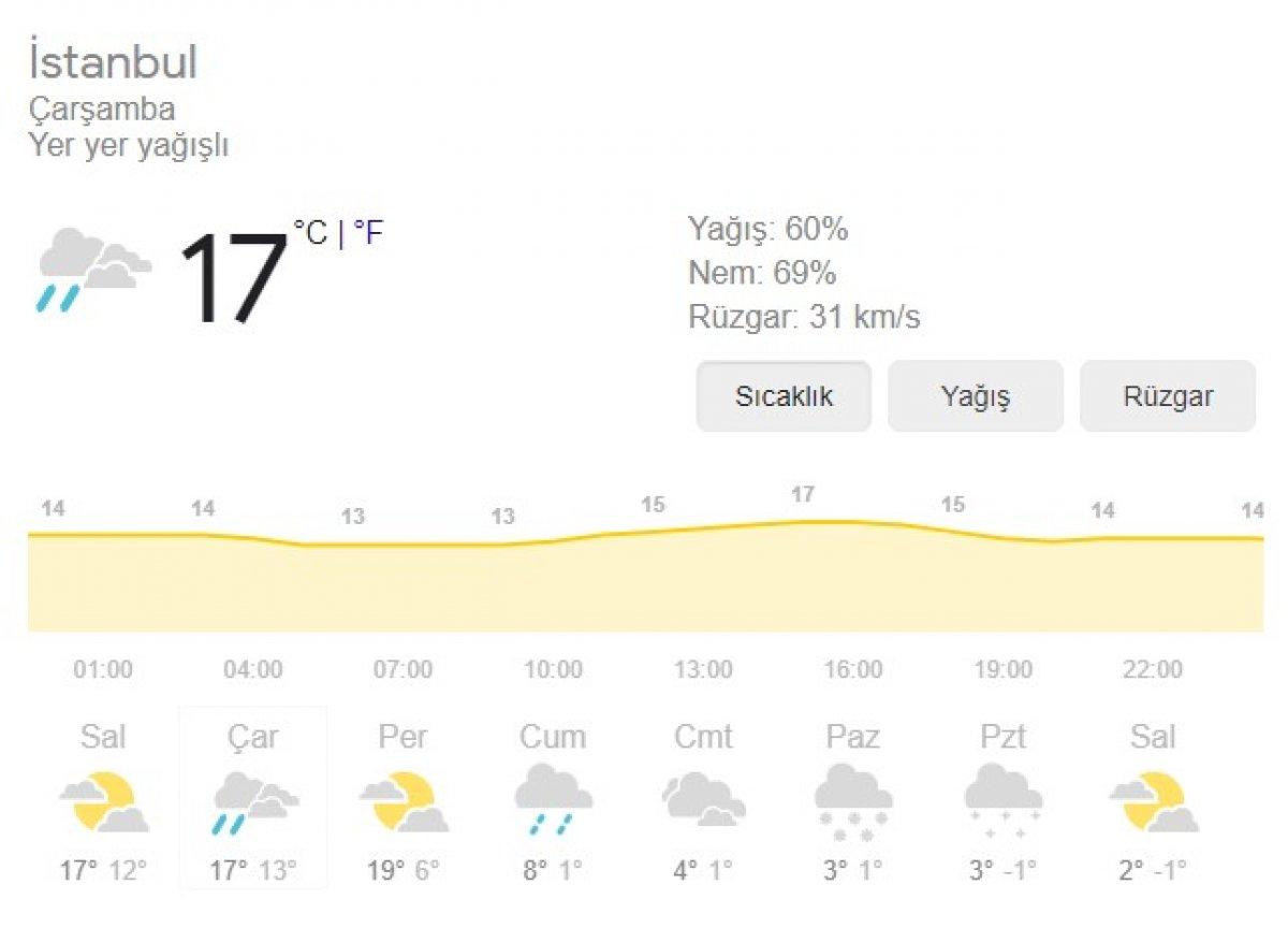 İstanbul’da dondurucu soğuk kapıda: Sıcaklık 15 derece düşecek