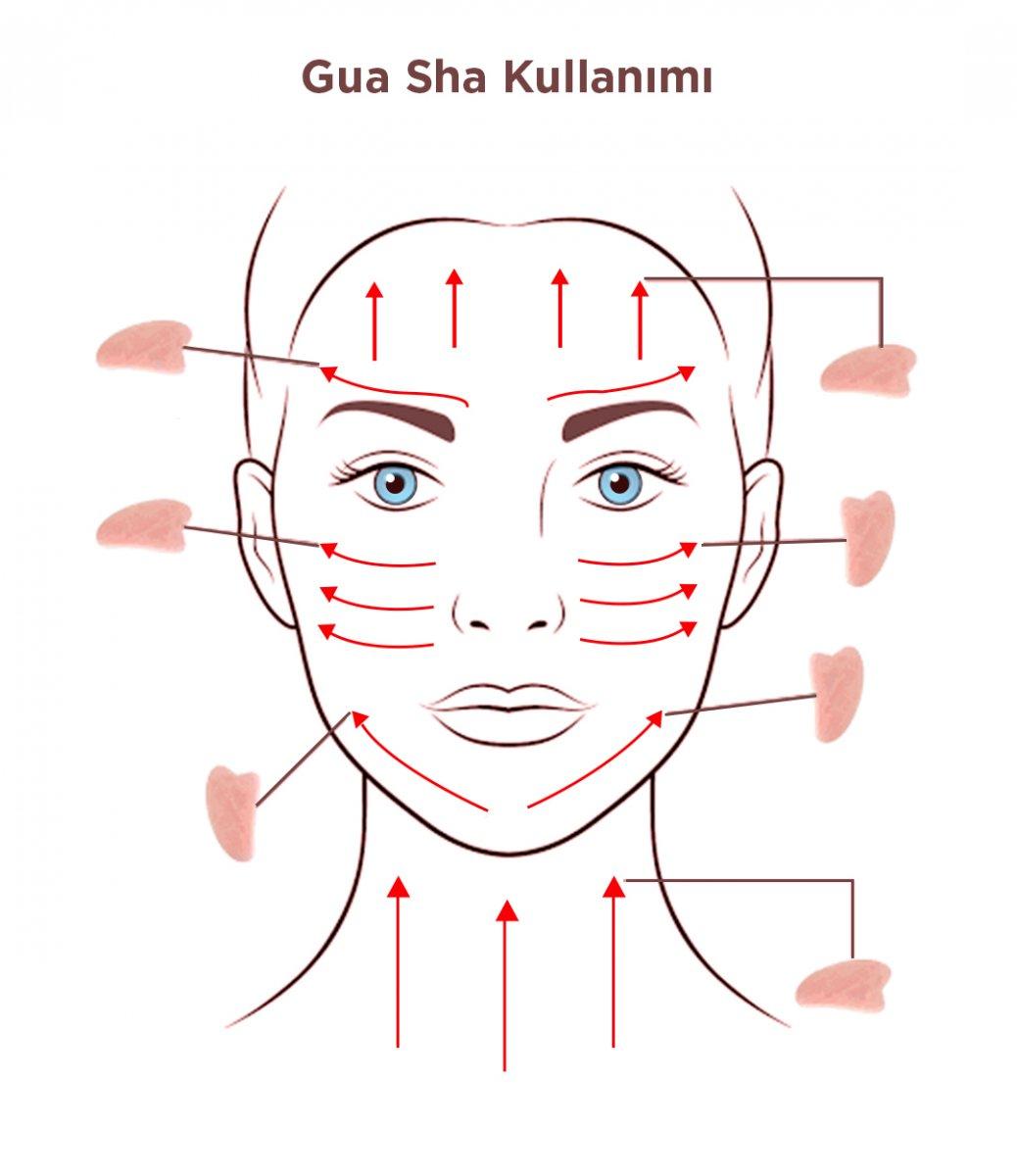 Gua Sha taşı nedir, faydaları nelerdir? Gua Sha taşı nasıl kullanılır?