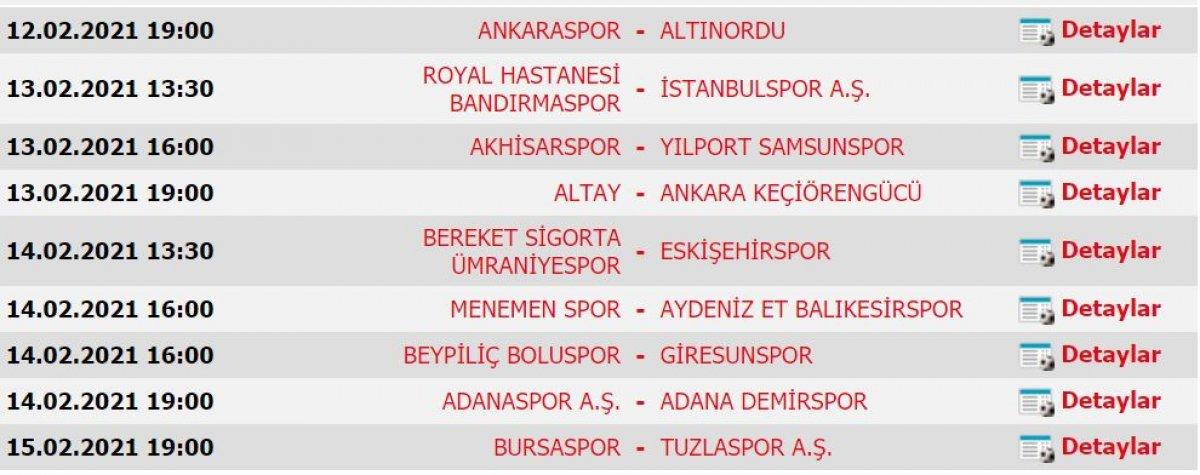 TFF 1. Lig'de 20. haftanın puan durumu