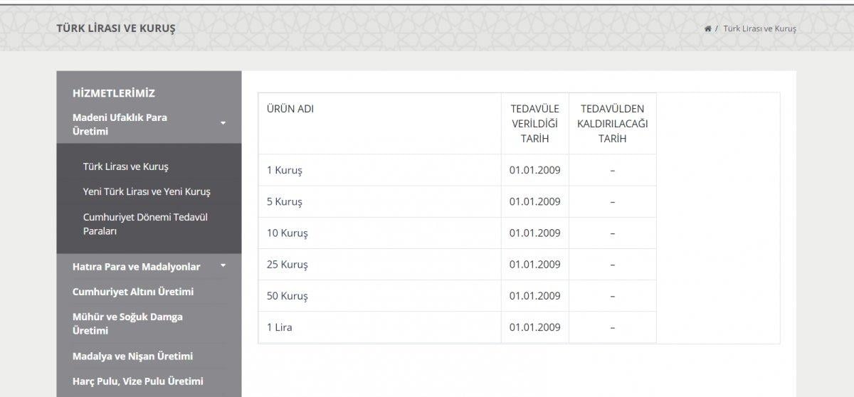 1 kuruş tedavülde mi 2021? 1 kuruş para üstü neden ödenmiyor, ne yapılmalı?