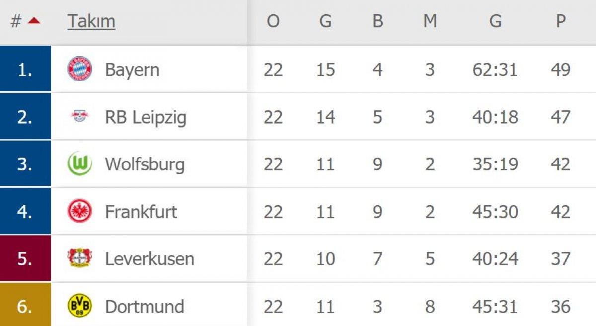 Avrupa'nın 5 büyük liginde puan durumu