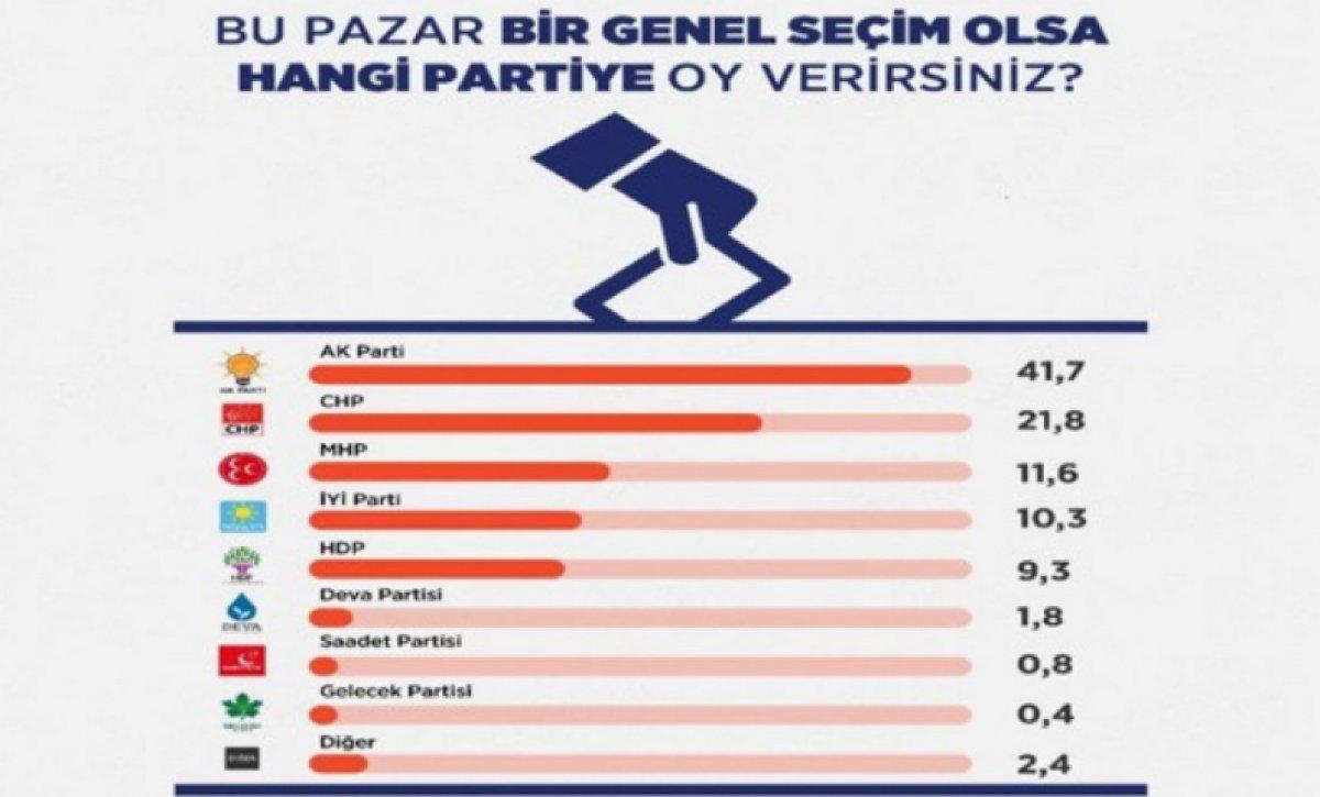 ORC Araştırma ve Areda Survey'in genel seçim anketi
