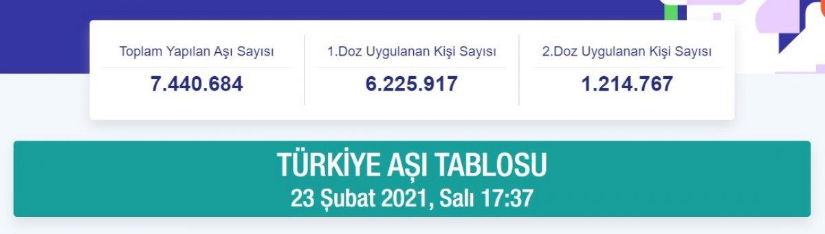 Türkiye'de en düşük korona vakası olan iller