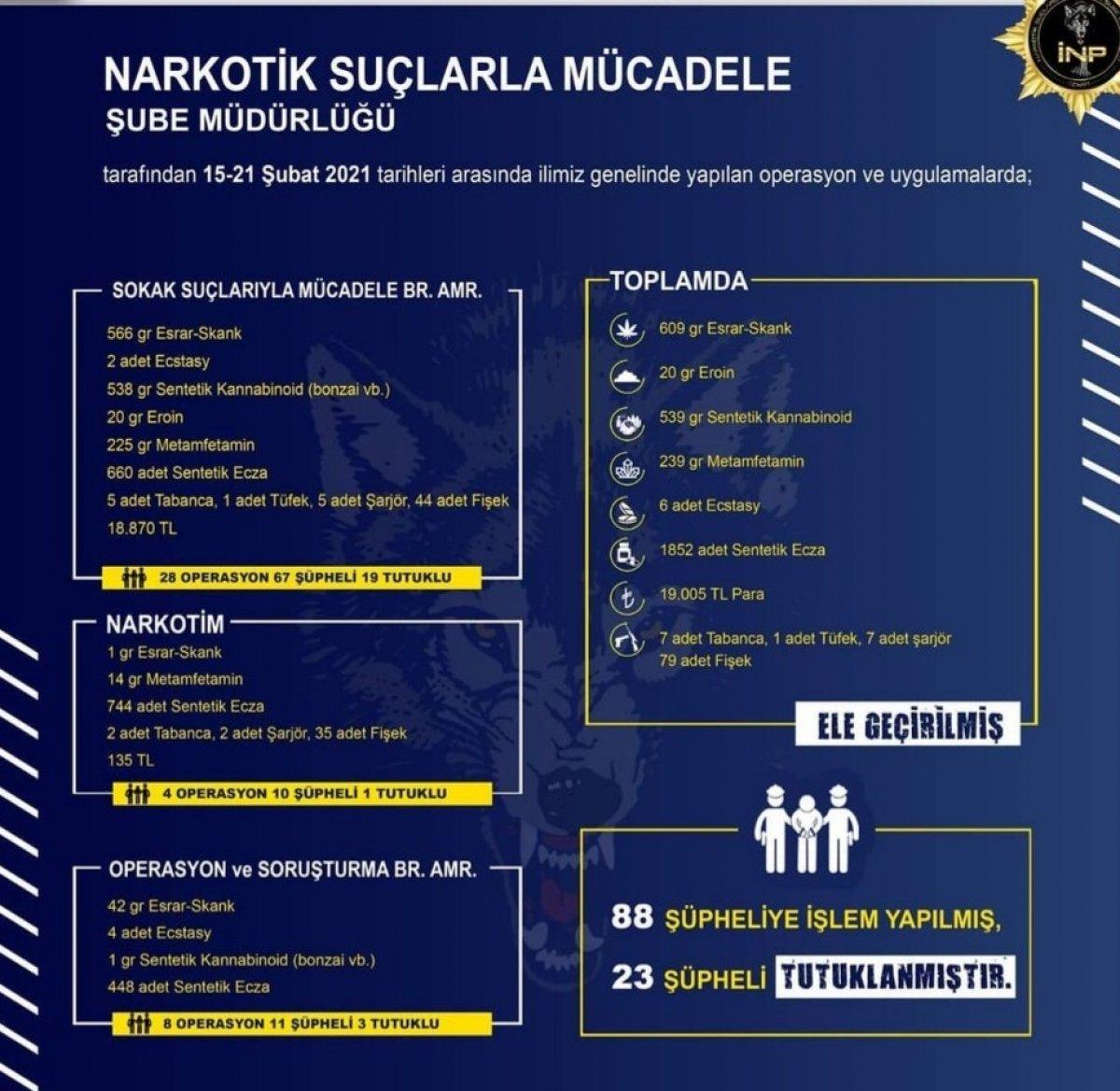 İzmir'de uyuşturucu operasyonlarında 23 tutuklama