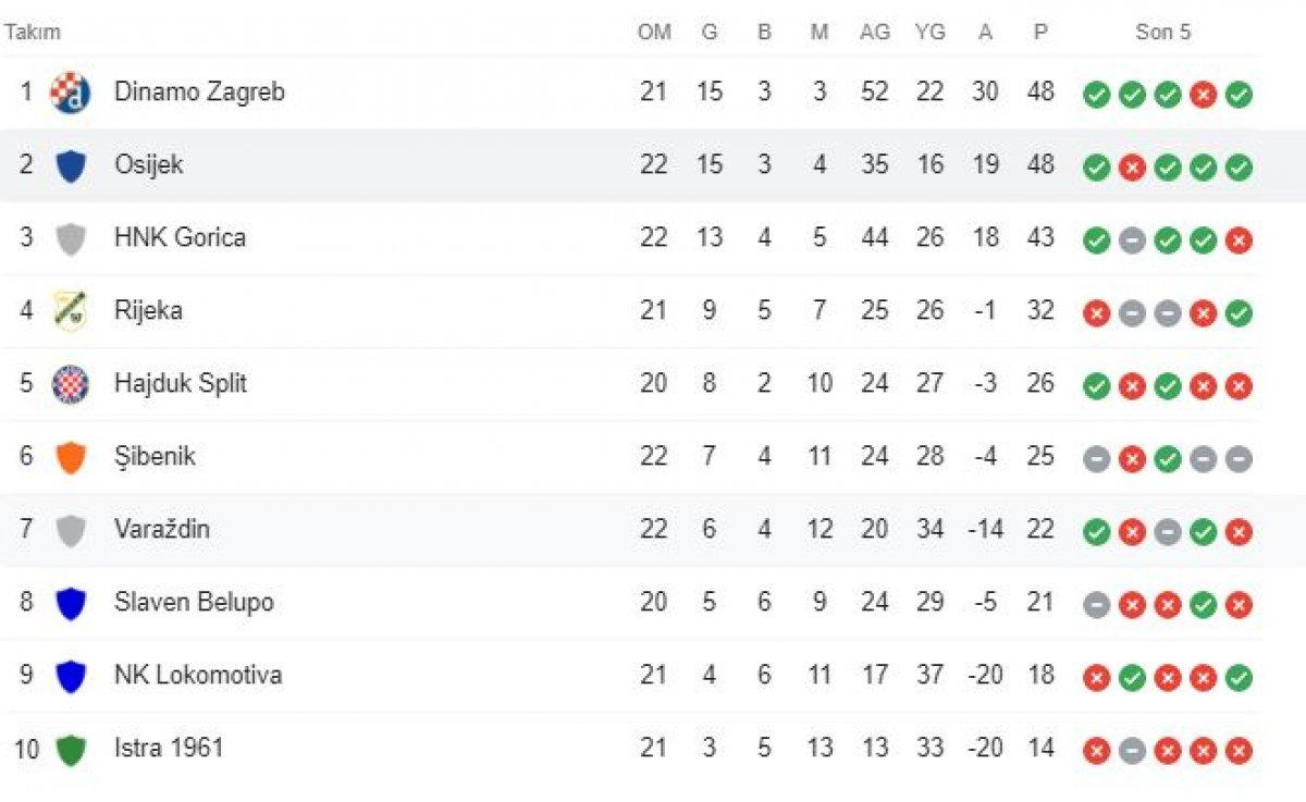 Ali Koç'un Nenad Bjelica pişmanlığı