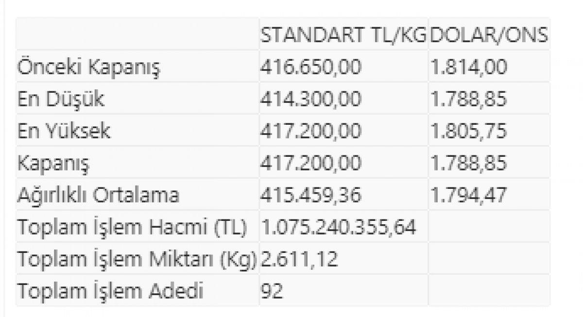 bugünkü altın işlemleri