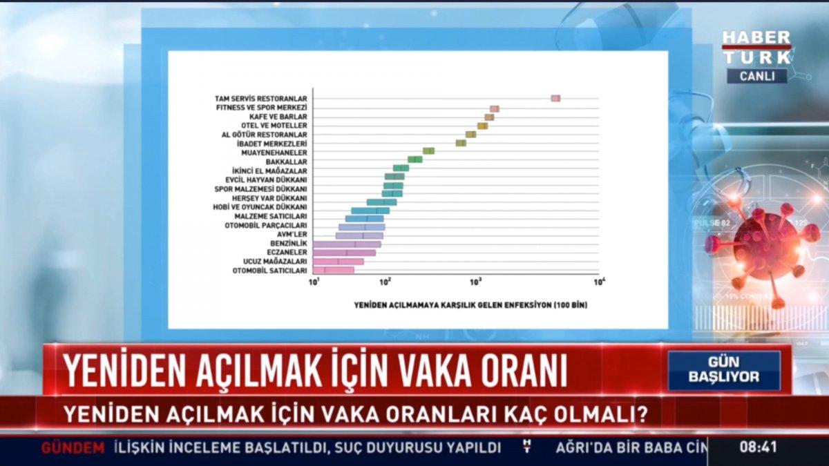 Koronavirüsün en fazla bulaştığı yer: Tam zamanlı çalışan restoranlar