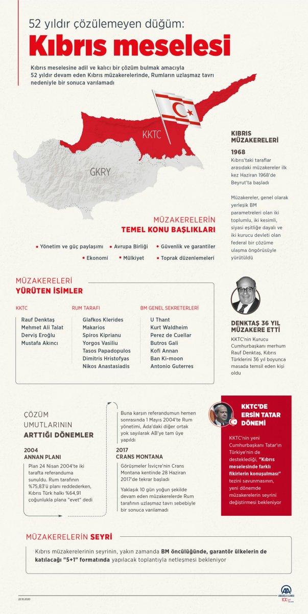 Kıbrıs sorunu için taraflar ve garantör ülkeler Cenevre'de buluşacak