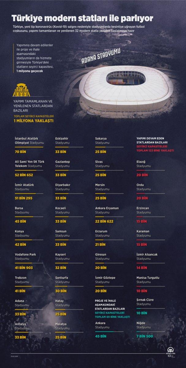 Türkiye'nin yeni ve modern stadyumları göz dolduruyor