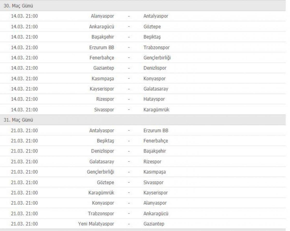 Süper Lig'de puan durumu ve gelecek 5 haftanın programı