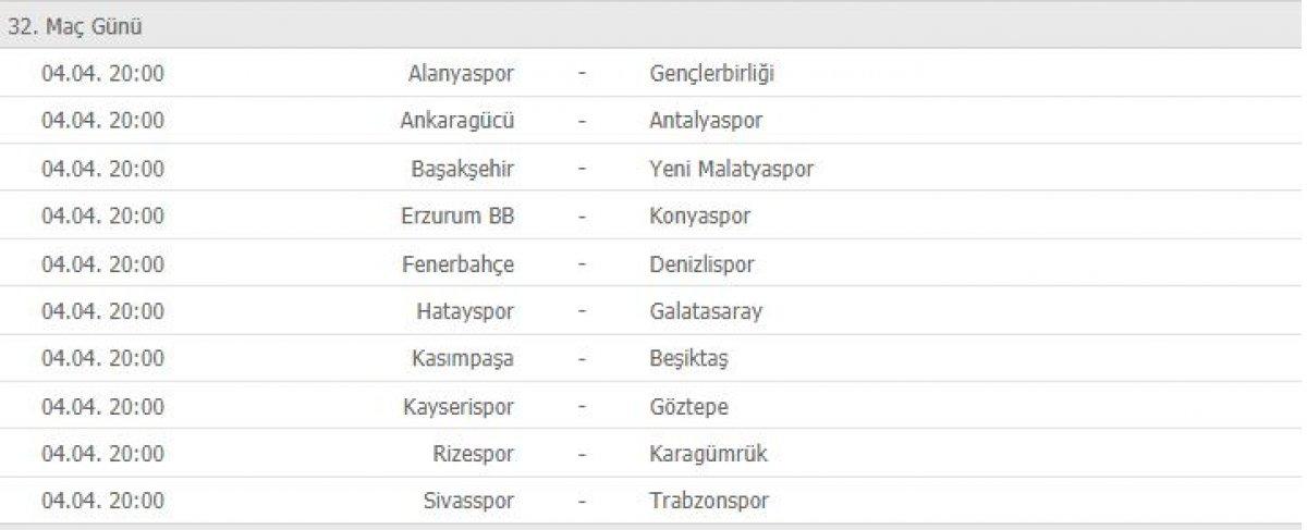 Süper Lig'de puan durumu ve gelecek 5 haftanın programı