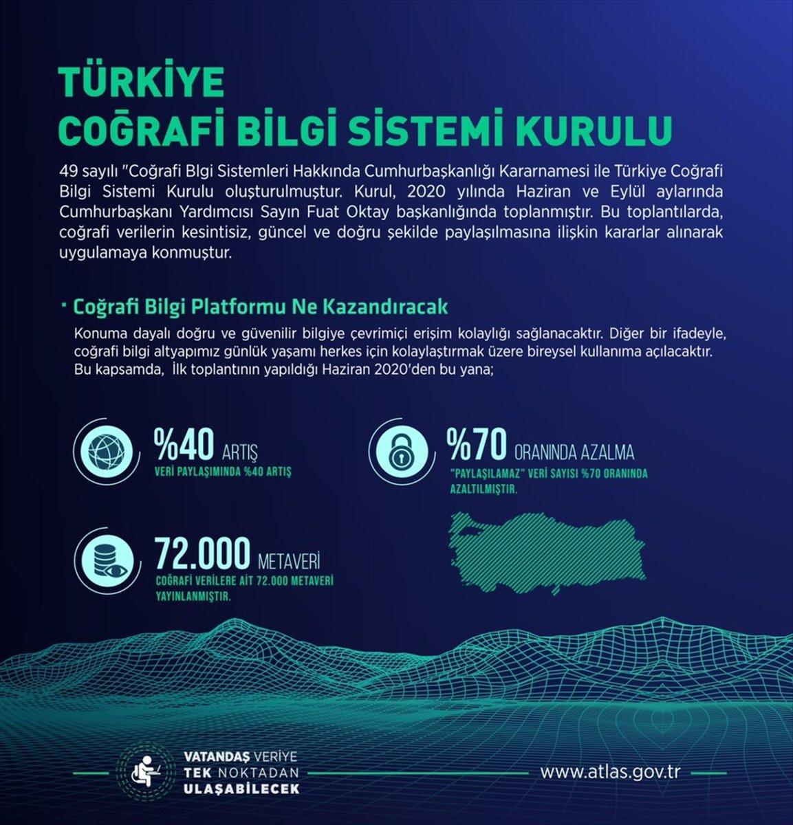 Fuat Oktay'dan Coğrafi Bilgi Sistemi Kurulu paylaşımı