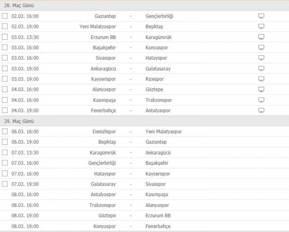 Süper Lig'de puan durumu ve gelecek 5 haftanın programı