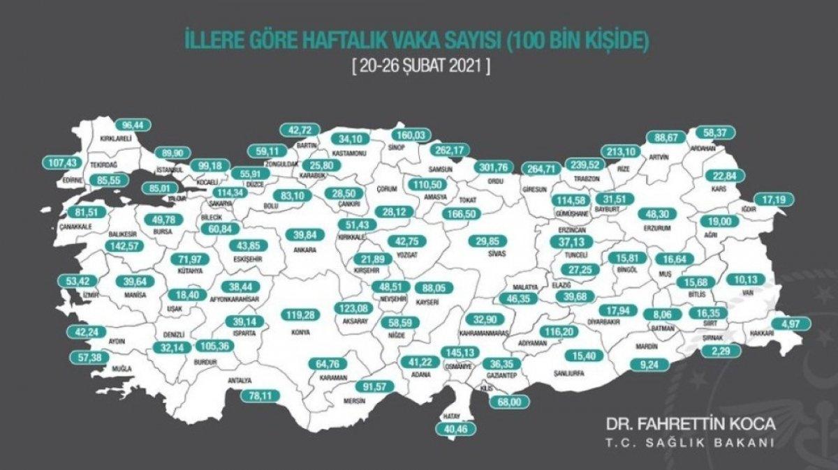 Haftalık vakaların yüzde 25'i Karadeniz’de
