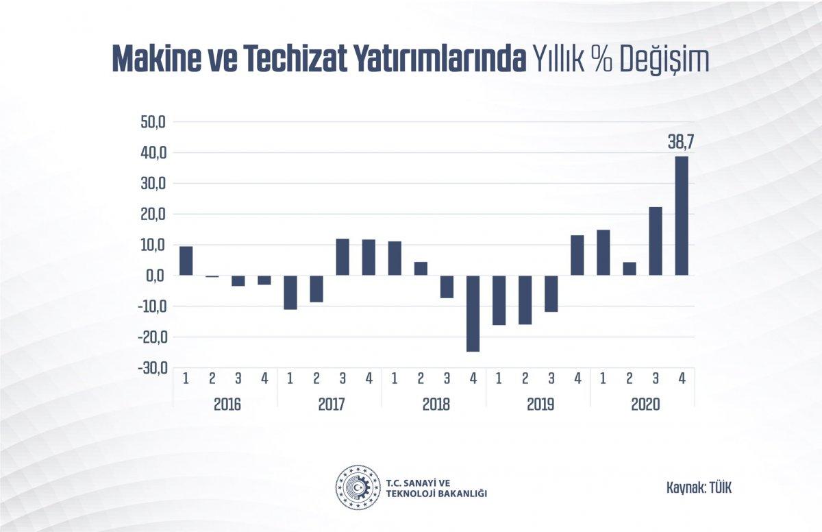 Mustafa Varank: Türkiye, üreterek büyümeye devam ediyor