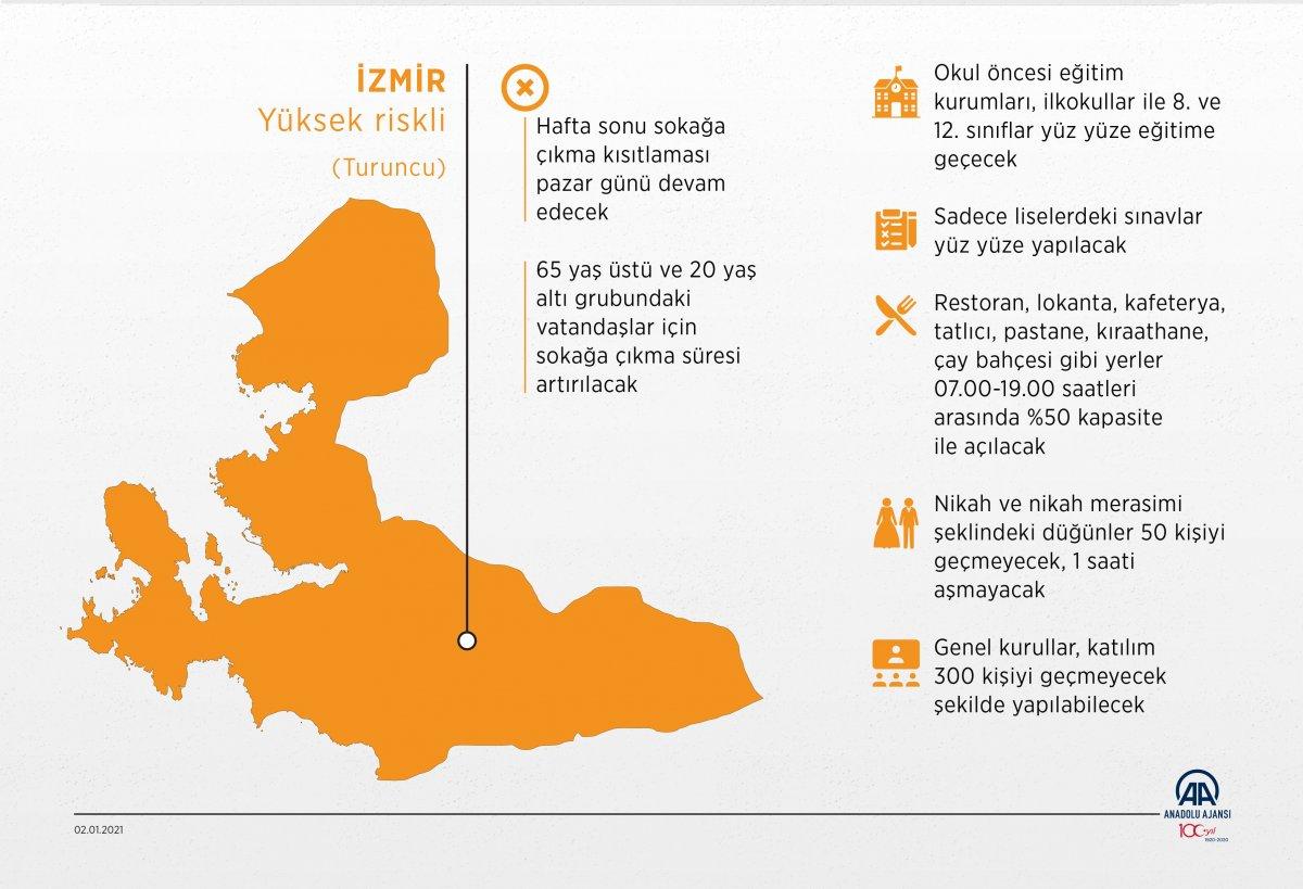 3 büyük ilde kontrollü normalleşme tedbirleri