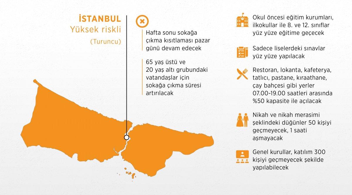 3 büyük ilde kontrollü normalleşme tedbirleri
