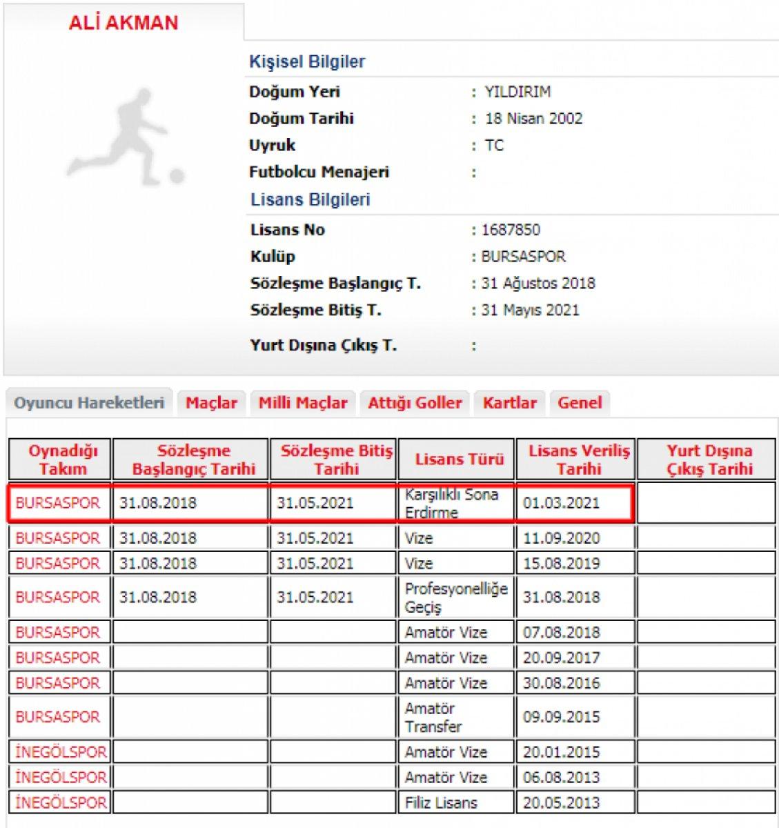 Bursaspor'da Ali Akman'ın sözleşmesi feshedildi