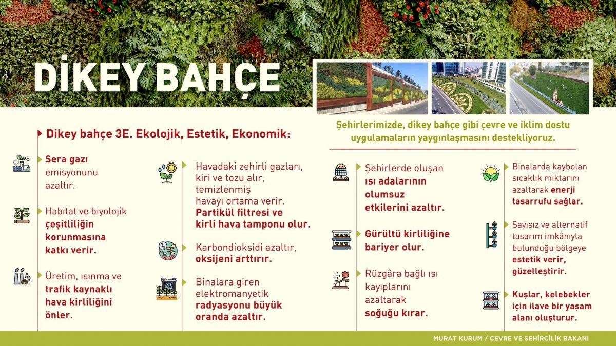 Murat Kurum'dan 'dikey bahçe' paylaşımı