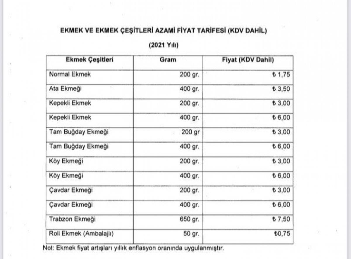 Ankara'da ekmeğe zam