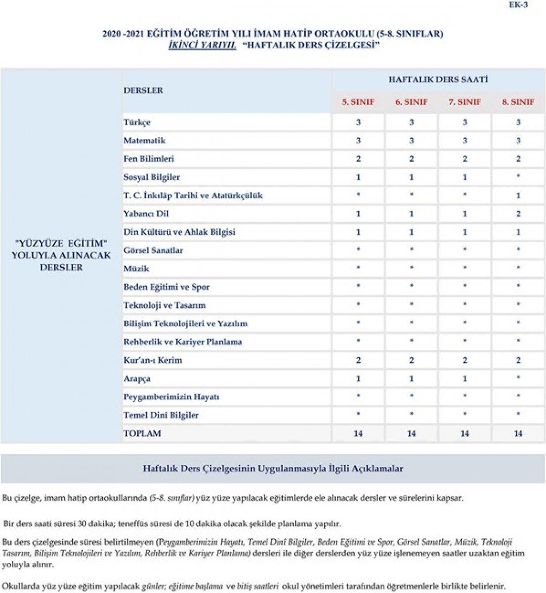 Yüz yüze eğitimde hangi dersler var? İlkokul ve ortaokullarda hangi dersler yüz yüze?