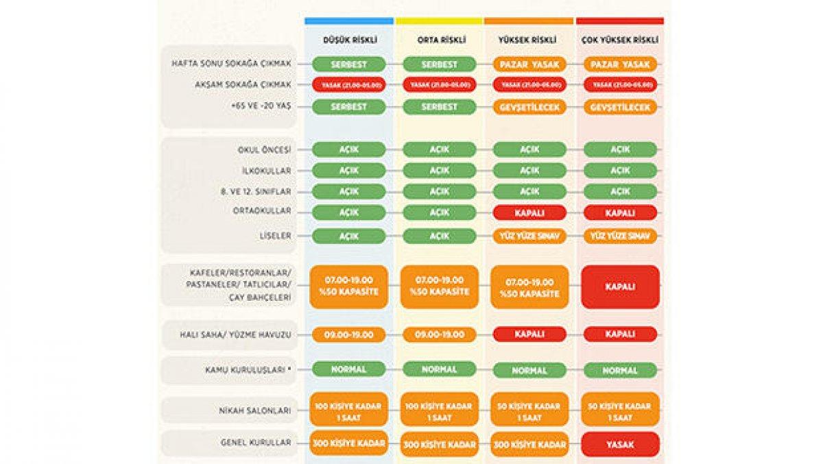 Şehirler arası seyahat kısıtlaması kalktı mı? Seyahat yasağı biten ve devam eden iller..