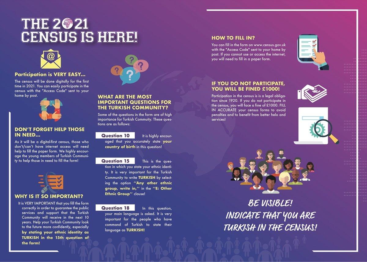 İngiltere'deki Türklere çağrı: Nüfus sayımına katılın