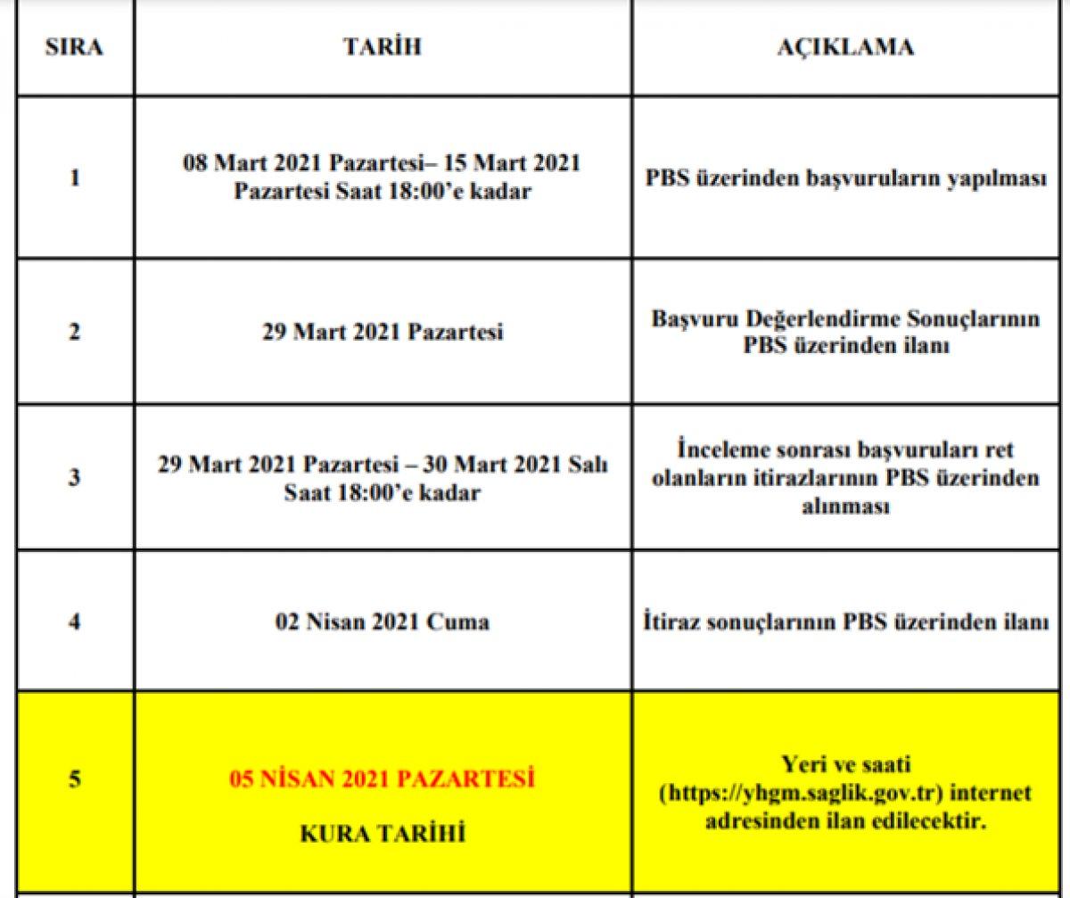 Sağlık Bakanlığı atama başvuruları ne zaman? 2021 Sağlık Bakanlığı atama kura takvimi yayımlandı mı?