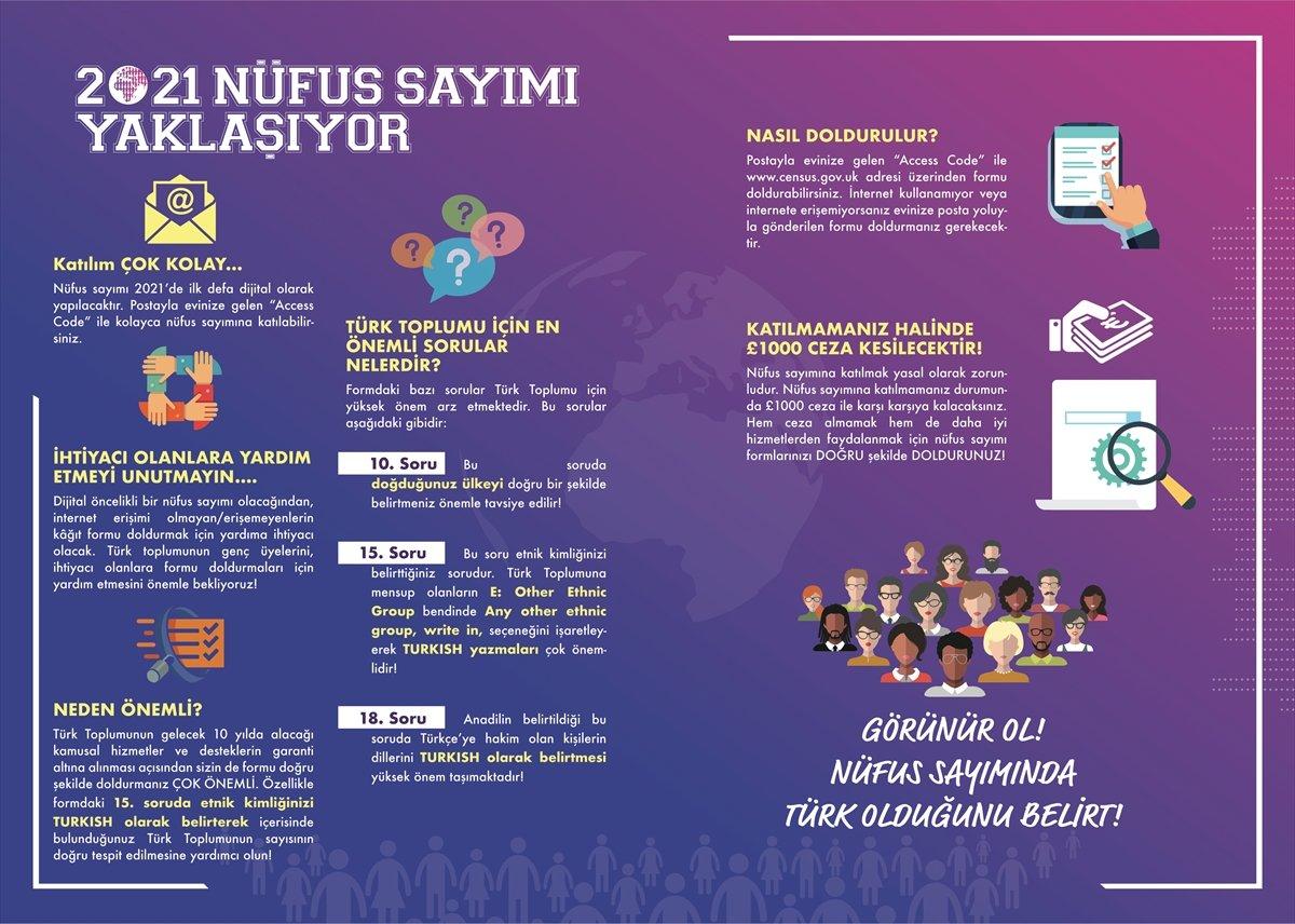 İngiltere'deki Türklere çağrı: Nüfus sayımına katılın