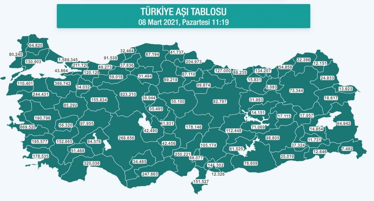 Türkiye'de yapılan koronavirüs aşı sayısı 10 milyonu geçti