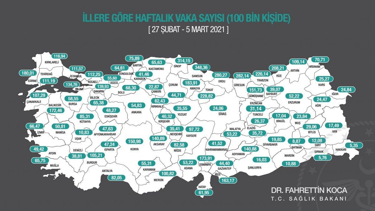 En çok vaka hangi illerde? 27 Şubat - 5 Mart haftası illere göre vaka sayısı kaç oldu?
