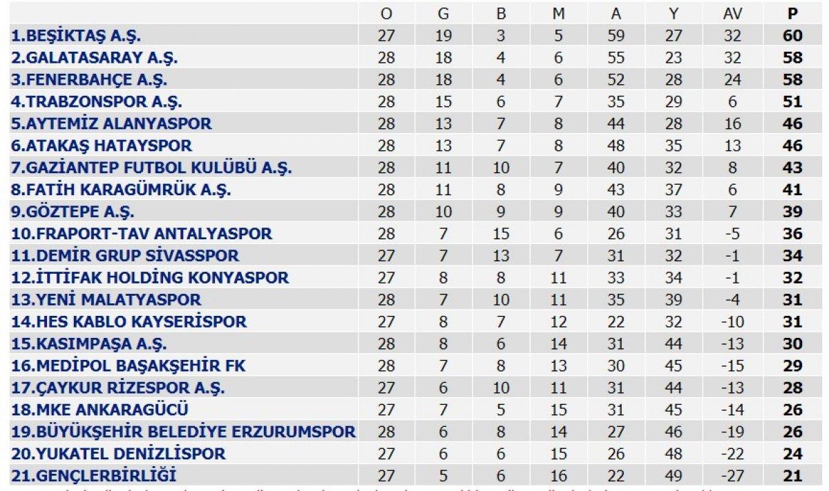 Yeni Malatyaspor, İrfan Buz ile anlaştı