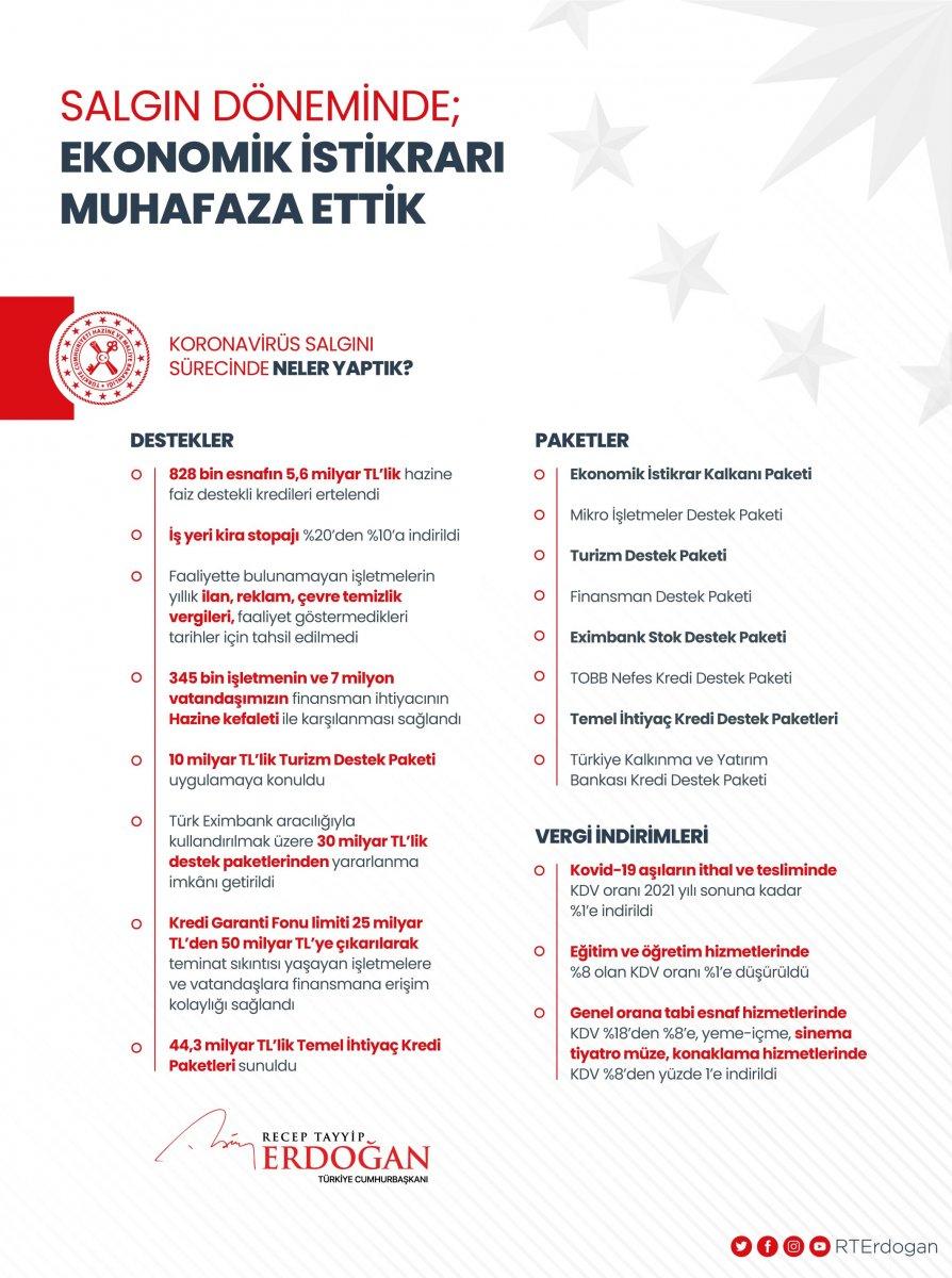 Cumhurbaşkanı Erdoğan: Sağlık alanında destan yazdık